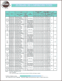 datasheet for BL-B3134G-1 by 