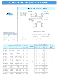 datasheet for BL-HW133 by 