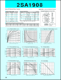 datasheet for 2SA1908 by Sanken Electric Co.