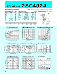 datasheet for 2SC4024 by Sanken Electric Co.