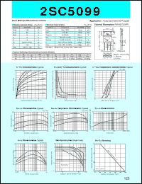 datasheet for 2SC5099 by Sanken Electric Co.