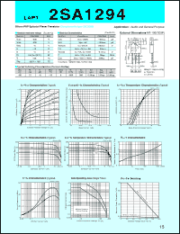 datasheet for 2SA1294 by Sanken Electric Co.