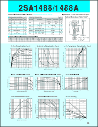datasheet for 2SA1488 by Sanken Electric Co.