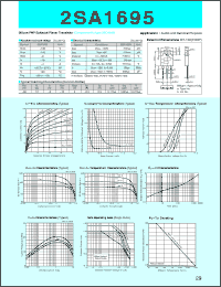 datasheet for 2SA1695 by Sanken Electric Co.
