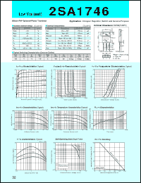 datasheet for 2SA1746 by Sanken Electric Co.