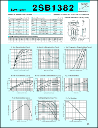 datasheet for 2SB1382 by Sanken Electric Co.
