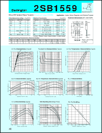 datasheet for 2SB1559 by Sanken Electric Co.