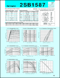 datasheet for 2SB1587 by Sanken Electric Co.