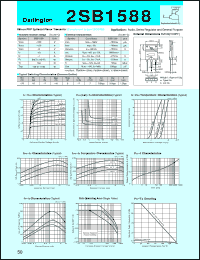 datasheet for 2SB1588 by Sanken Electric Co.