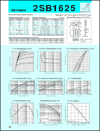 datasheet for 2SB1625 by Sanken Electric Co.