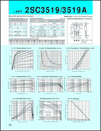 datasheet for 2SC3519A by Sanken Electric Co.