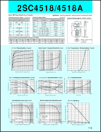 datasheet for 2SC4518A by Sanken Electric Co.