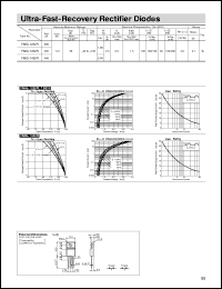 datasheet for FMG-13S by Sanken Electric Co.