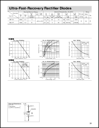 datasheet for RU1P by Sanken Electric Co.