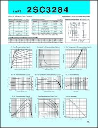 datasheet for 2SC3284 by Sanken Electric Co.