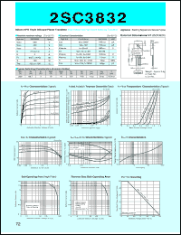 datasheet for 2SC3832 by Sanken Electric Co.