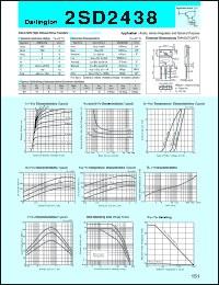 datasheet for 2SD2438 by Sanken Electric Co.