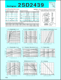datasheet for 2SD2439 by Sanken Electric Co.