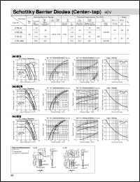 datasheet for CTB-24L by Sanken Electric Co.