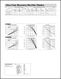 datasheet for FMC-G28S by Sanken Electric Co.