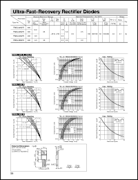 datasheet for FMG-23S by Sanken Electric Co.