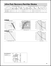 datasheet for FMG-G3CS by Sanken Electric Co.