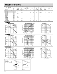 datasheet for RM3A by Sanken Electric Co.