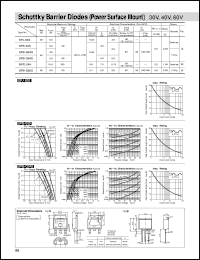 datasheet for SPB-64S by Sanken Electric Co.