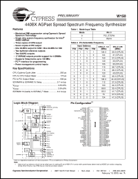 datasheet for W150H by Cypress Semiconductor