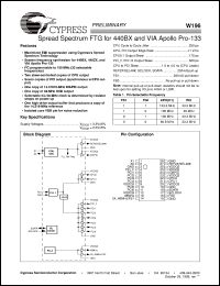 datasheet for W196G by Cypress Semiconductor